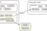How to Simulate a Multi-Nodes Kubernetes Cluster Using Kubemark