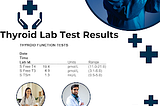 Thyroid Lab Test Results