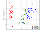 Data Pre-processing with Data reduction techniques in Python