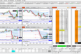 How To Build A Workspace In The NinjaTrader Desktop Platform