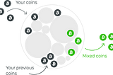Advantages of Bitcoin Mixing Services