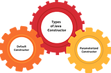 Head First Java by Keith Sierra Chapter 09.Life and Death of an Object