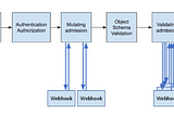 Kubernetes image policy webhook explained