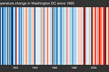 #ShowYourStripes: one excellent climate change visualization