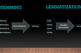 Understanding Lemmatization in NLP