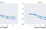 N-gram language models