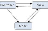 MVC Architecture with Express Server