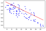 Maximum likelihood estimation for the regression parameters