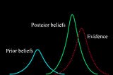 Bayes’ theorem in-depth: Clearly Explained