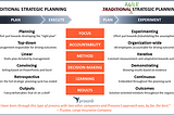 Prosono’s Organizational Agility Service Agile Strategic Planning Approach