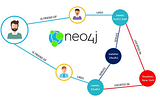 #6 Data Science 👩‍💻 | Getting started with Neo4j and Gephi Tool