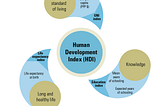 Mainstream measurement criterias of Standard of Living and their imperfections