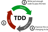 TDD Cycle