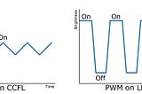 How Iris reduces PWM flicker?