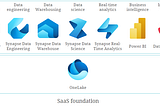 What is Microsoft Fabric? Why is it another failure of services of Microsoft as they promised?