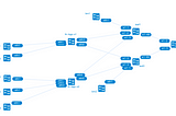 Revisiting BGP EVPN VXLAN to the hosts with SR Linux 22.6.3