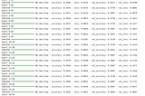 Building a Spam Email Detection System Using FFNN, LSTM, and NLTK