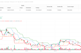 Multi-Indicator Breakout Trend Following Strategy