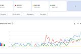 AI SEO, AEO, GEO, GAIO or LLMO?