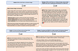 Getting the Best Responses from LLMs: A Beginner’s Guide to Talking with Large Language Models