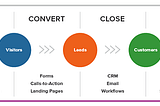 Why Lead Generation is Key for Business Growth