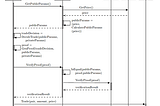 Research Summary — Towards private on-chain algorithmic trading