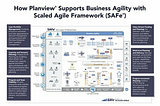 Frameworks for Scaling Agile