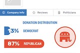 Jimmy John’s Goes Viral… What Are Its Politics? — Goods Unite Us