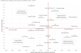 NFL Team Offensive Positional Spending vs. In-Season Success