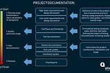 Tips for Documentation at a Tech Start-Up Company