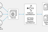 Haproxy LoadBalancer On AWS Cloud