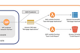 AWS Cloud Revolutionizing Business