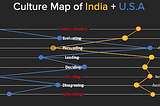 The Culture Map by Erin Meyer