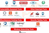 The Top 10 Kali Linux Tools for 2025