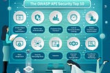 “API HACKING” PART-3 | OWASP TOP 10 | BOLA