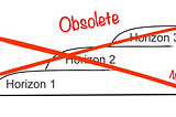 McKinsey’s 3 horizons model is dead