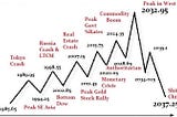 US Treasury Market: Imminent Collapse?