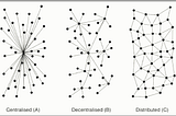 Block chain Business models & use cases in India