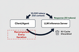 Stop Flushing the KV Cache: How GitHub Trades VRAM for Compute to Cut Agentic Workflow Costs by 10x
