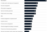 Digital Tech Skill Gap- Is Your Career Future Proof?