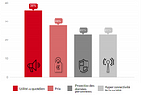 Retour sur : Hubday future of mobile et Commerce reloaded Echangeur BNP