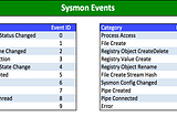 Hunting Malicious Documents using Sysmon Logs in Splunk Part 2