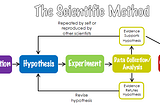 How to Apply the Scientific Method to Improve Any Area of Your Life