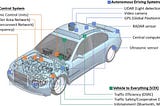 An Anomaly Detection Study on Automotive Sensor Data Time Series for Vehicle Applications.