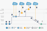 Navigating Salesforce DevSecOps: Strategic Sandbox Mastery