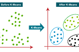 k-mean clustering