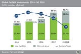 WHAT’S NEXT FOR FINANCIAL TECHNOLOGY INNOVATION?