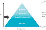 Go Ninja On The Test Automation Pyramid