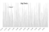 Proof of Concept: Reach does not equal Readership