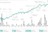 Volatility is perfectly normal. And will always be